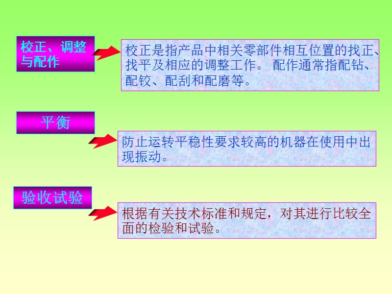 装配工艺规程设计.ppt_第3页