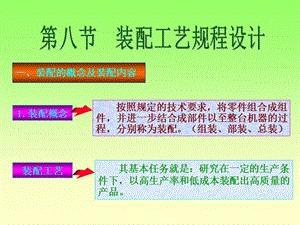 裝配工藝規(guī)程設計.ppt