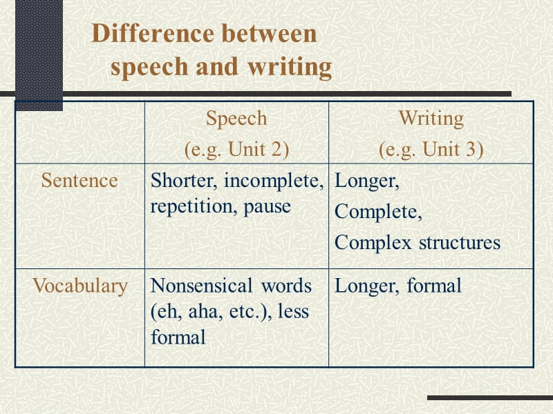 英语的四种文体的区别.ppt_第2页