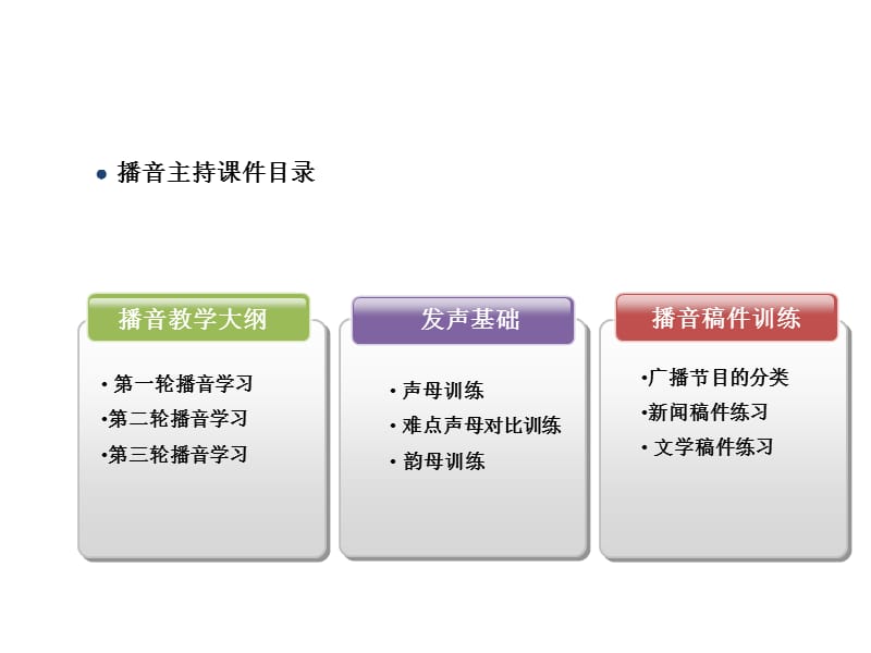 艺考培训播音主持课件.ppt_第2页