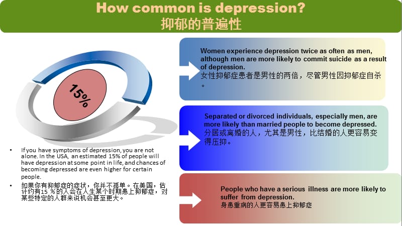 英语演讲医学英语短文.ppt_第3页