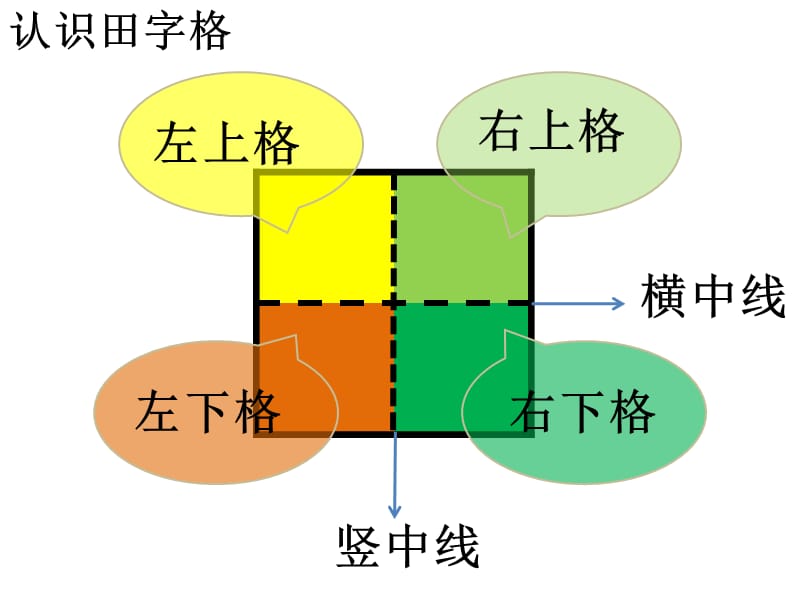 认识田字格及基本笔画.ppt_第3页