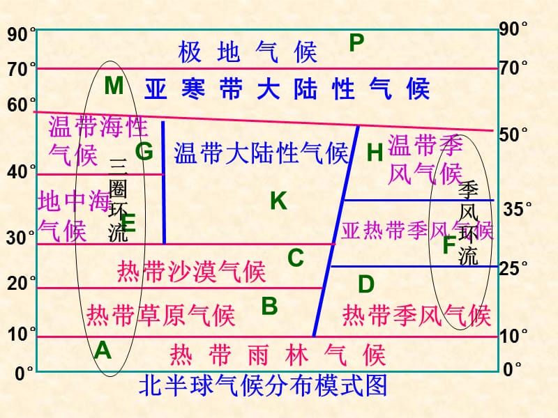 自然地理环境的差异性公开课课件.ppt_第3页