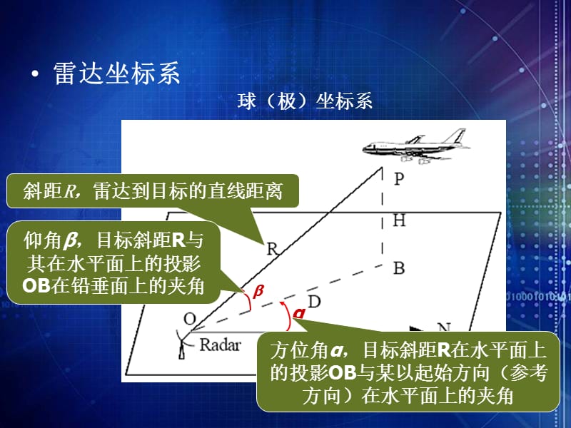 雷达原理及系统复习.ppt_第3页