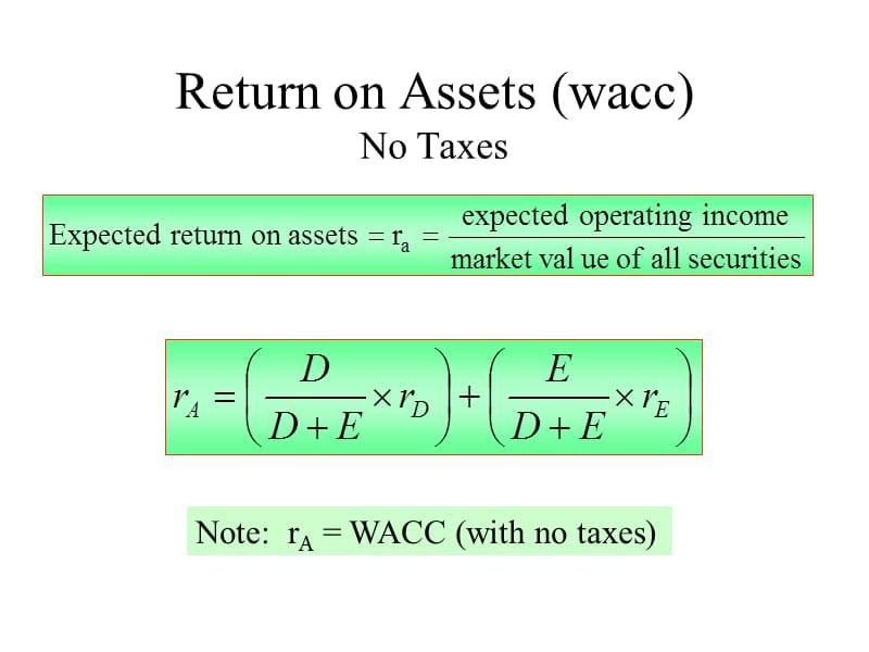 资本资产定价模型WACC.ppt_第3页