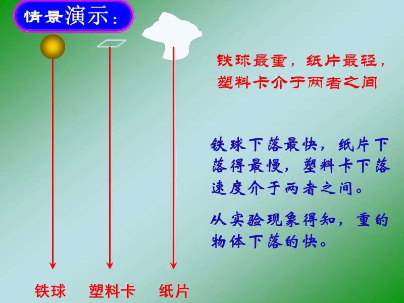 自由落体运动之Flash动漫.ppt_第2页