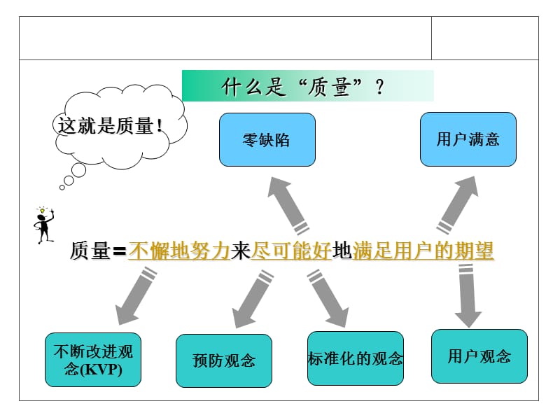 质量宣传看板内容.ppt_第2页