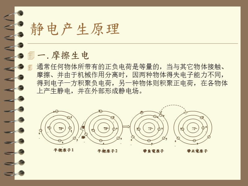 防静电(ESD)知识培训.ppt_第3页