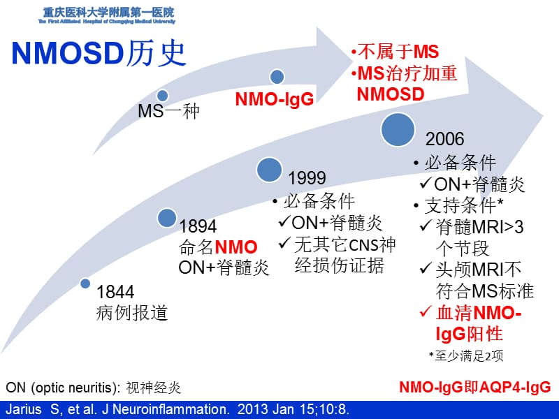 视神经脊髓炎谱系疾病.ppt_第3页