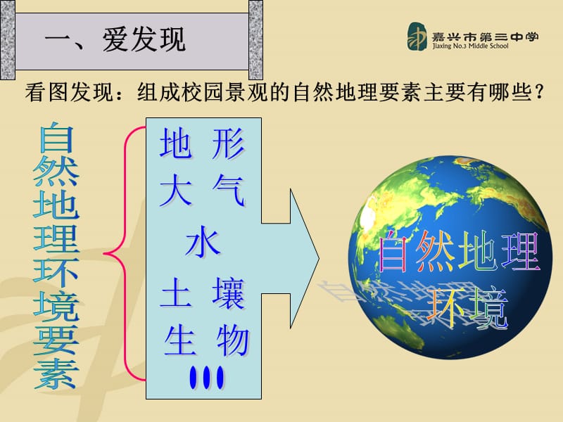 自然地理环境的整体性微课课件.ppt_第3页