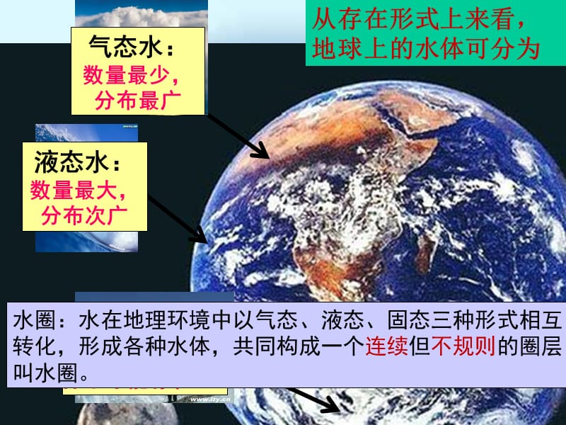 自然界的水循环ppt.ppt_第3页