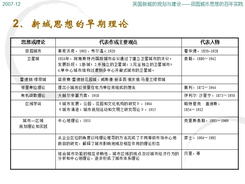 英国新城的规划与建设.ppt_第3页