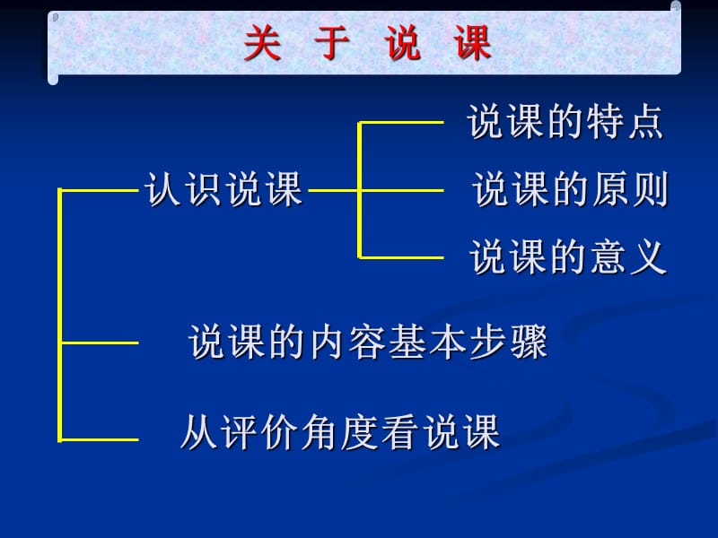 说课的基本步骤王丽.ppt_第2页