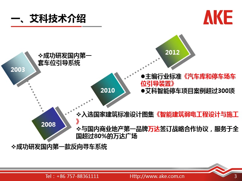 艾科智慧停车管理解决方案.ppt_第3页