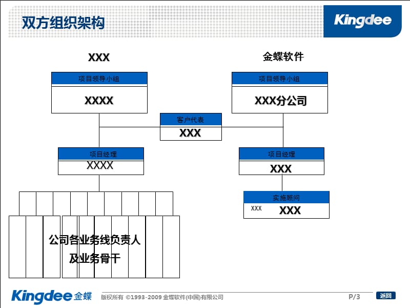 项目启动会(通用模板).ppt_第3页