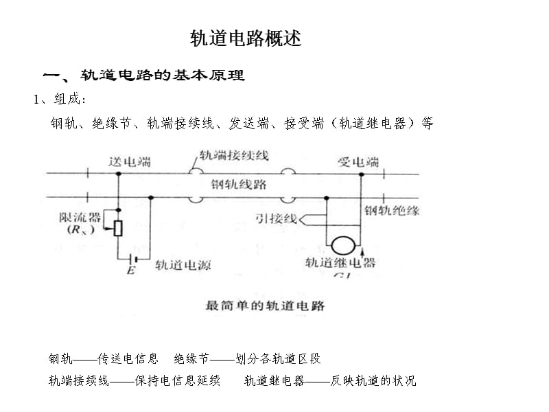 车站信号双线轨道电路极性交叉图.ppt_第2页