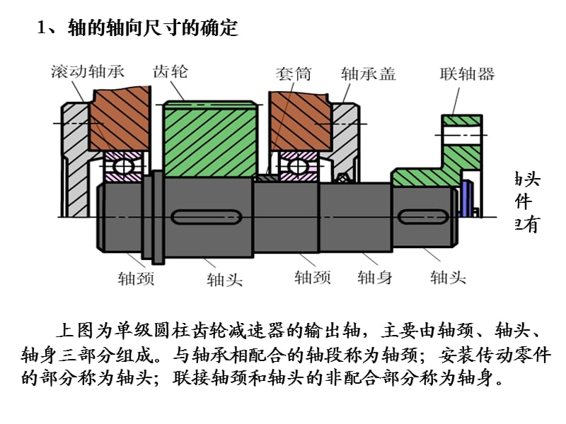 轴上零件的固定及工艺结构.ppt_第1页