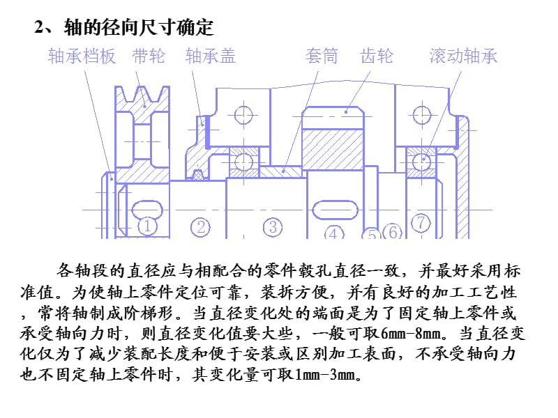 轴上零件的固定及工艺结构.ppt_第2页