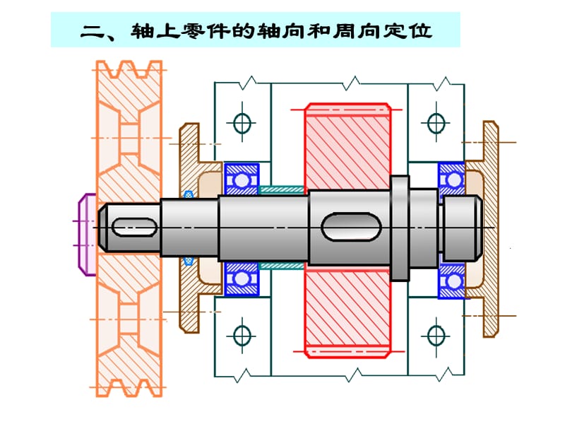 轴上零件的固定及工艺结构.ppt_第3页