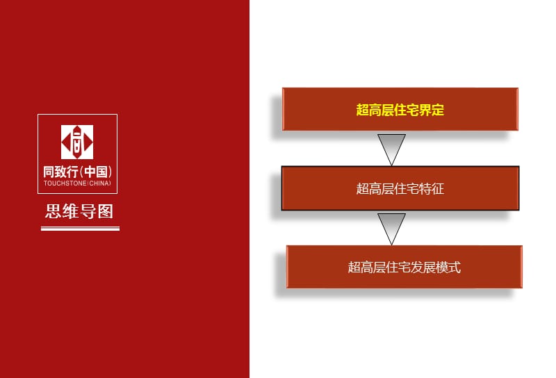 超高层住宅发展模式研究.ppt_第3页