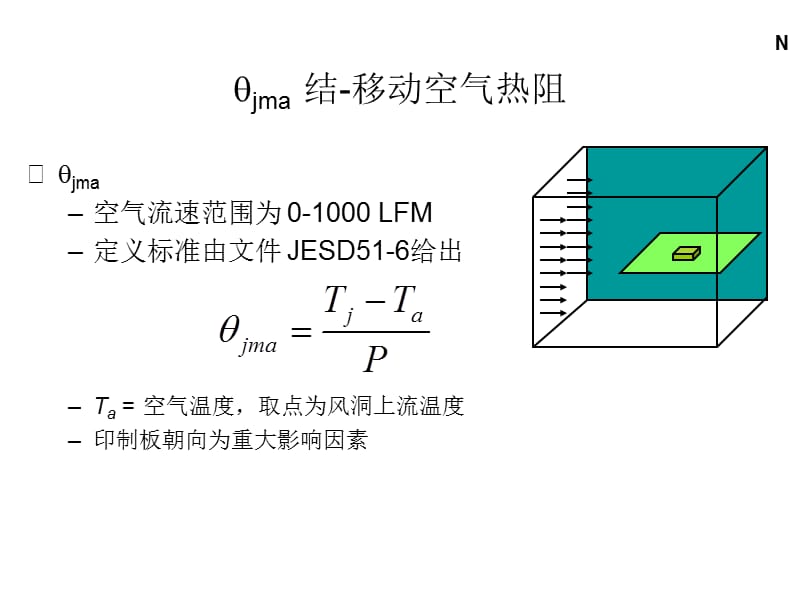 芯片封装原理及分类.ppt_第2页