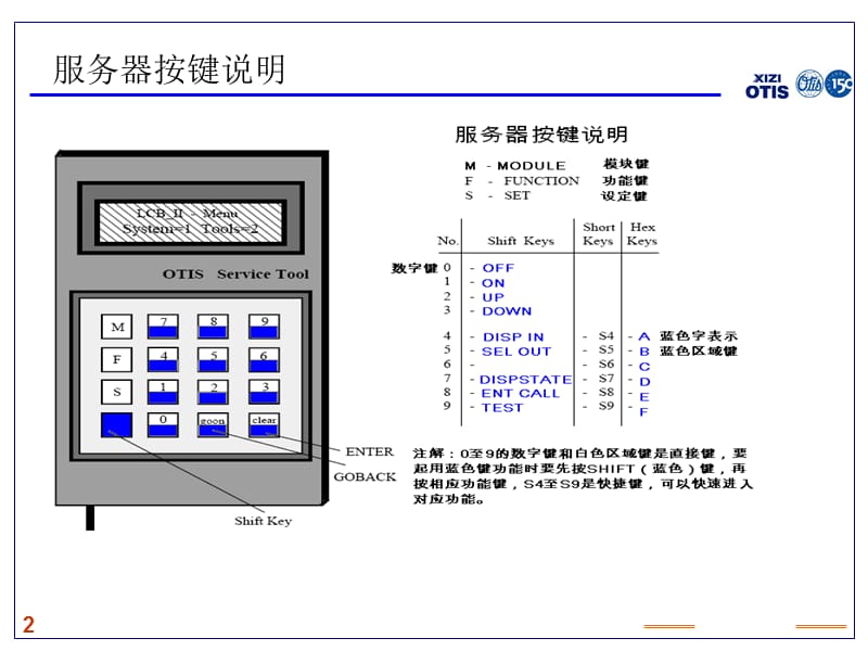 西子奥的斯服务器LCB2RCB2服务器使用.ppt_第2页