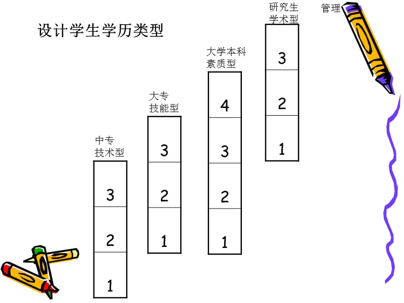 视传设计专业与职业规划.ppt_第3页