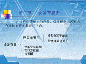 《設(shè)備布置圖》PPT課件.ppt