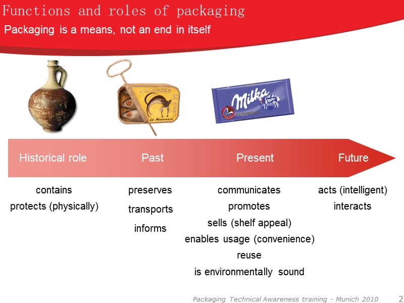 食品包装英文PPT.ppt_第2页