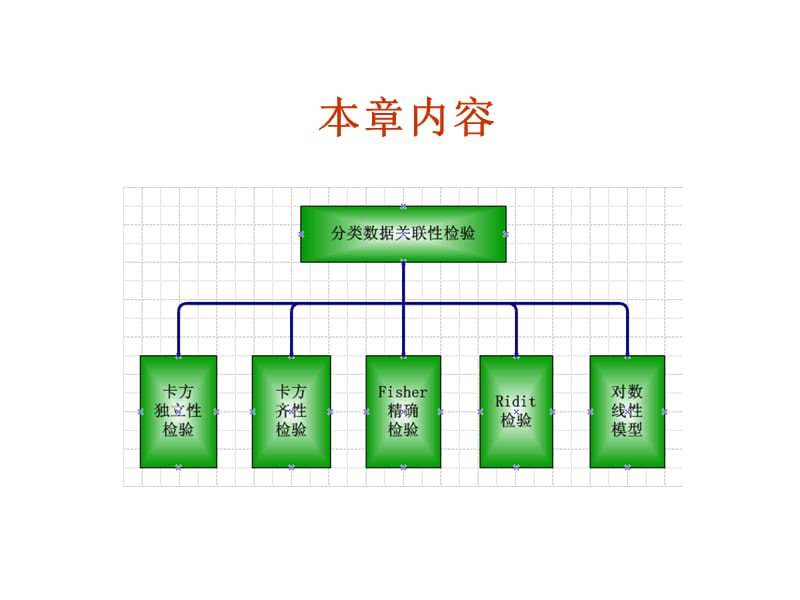 非参数统计第5章分类数据的关联分析.ppt_第2页