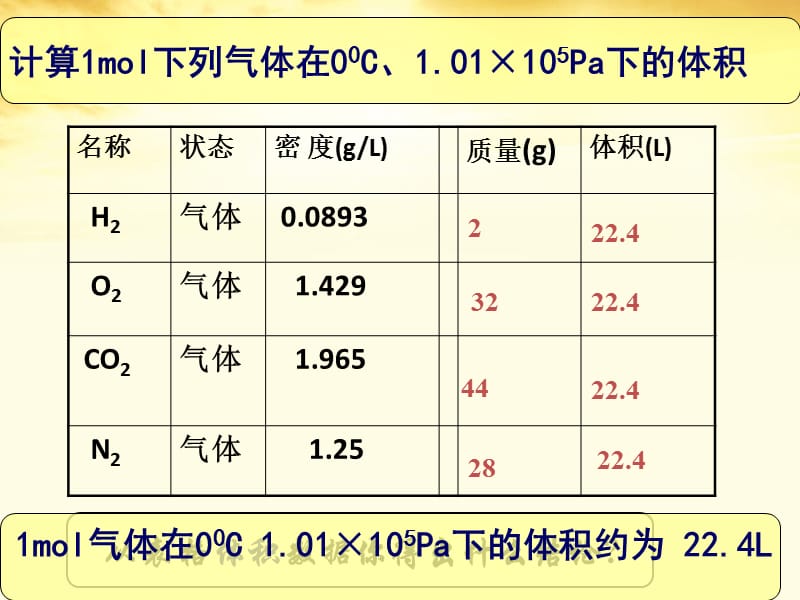 高中化学-第一章第二节第二课时气体摩尔体积课件.ppt_第3页