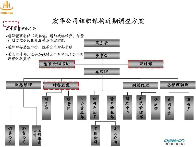 集团有限公司组织结构设计(PPT).ppt_第3页