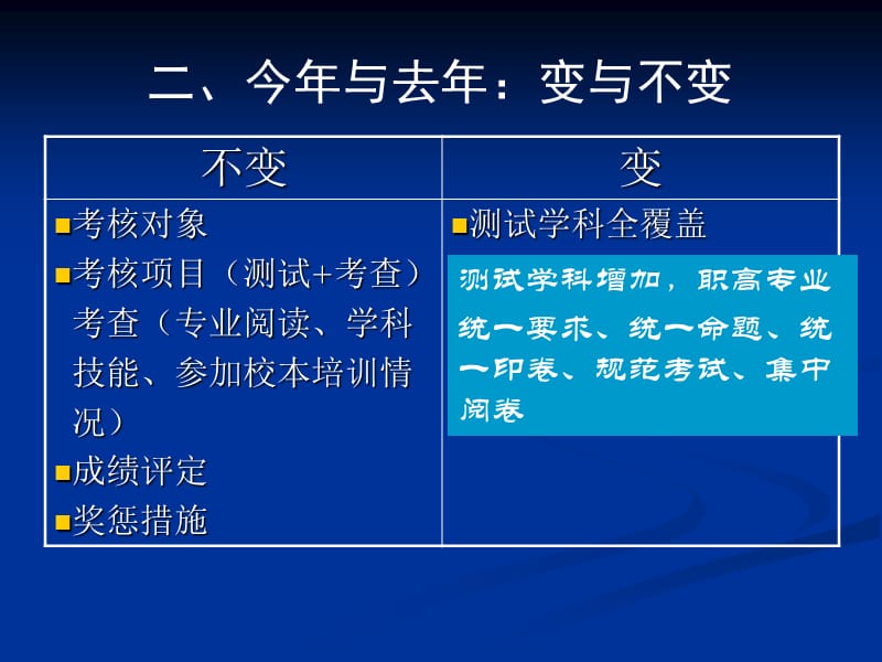 中小学教师学科素养考核说明.ppt_第3页