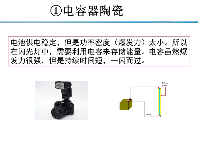 陶瓷材料-4-功能陶瓷.ppt_第2页