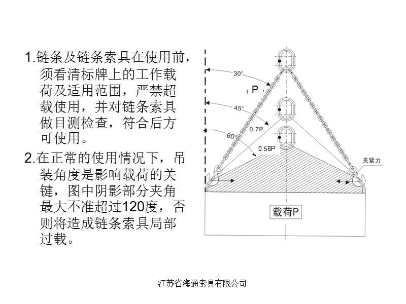 链条使用操作说明.ppt_第3页