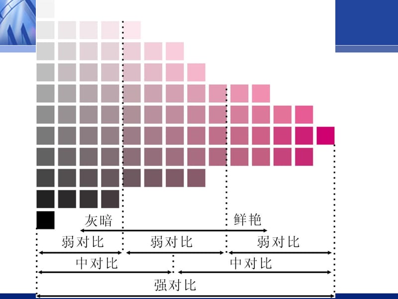 色彩构成-第五讲(纯度).ppt_第3页