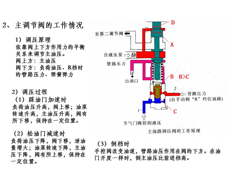 自动变速器液压系统所有阀体.ppt_第3页