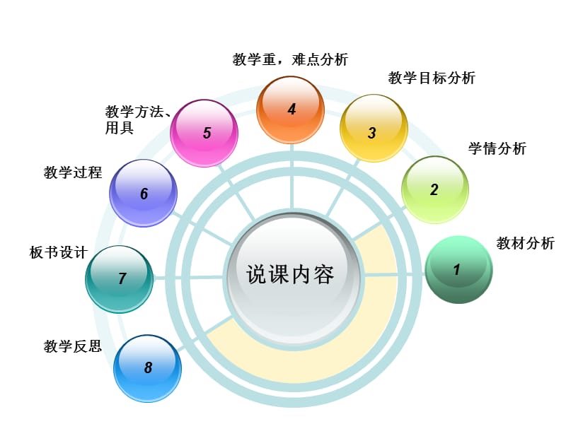 高一英语一等奖说课课件.ppt_第2页