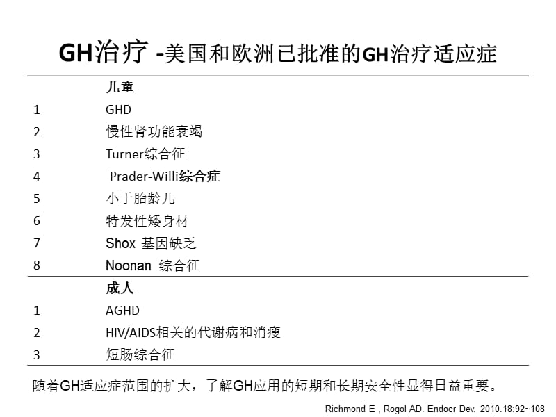 重组人生长激素治疗的安全性.ppt_第2页