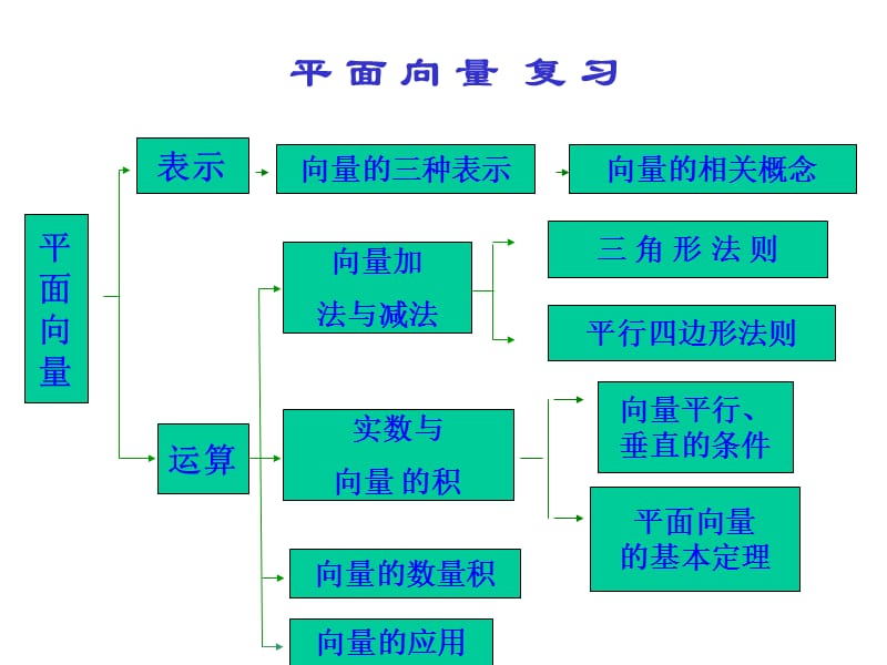 《知識(shí)點(diǎn)總結(jié)》PPT課件.ppt_第1頁