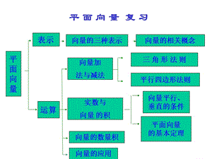 《知識(shí)點(diǎn)總結(jié)》PPT課件.ppt