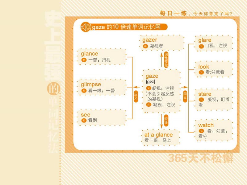 词根词缀联想记忆法(CET4英语四级考试单词).ppt_第3页