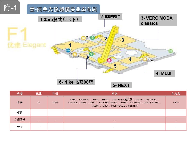 西单大悦城楼层分布详解.ppt_第3页