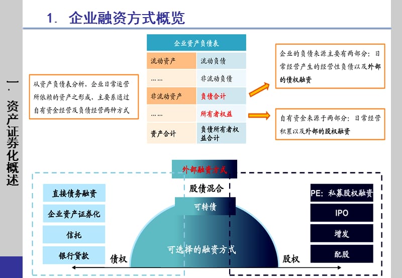 资产证券化(ABS)实务操作.ppt_第3页