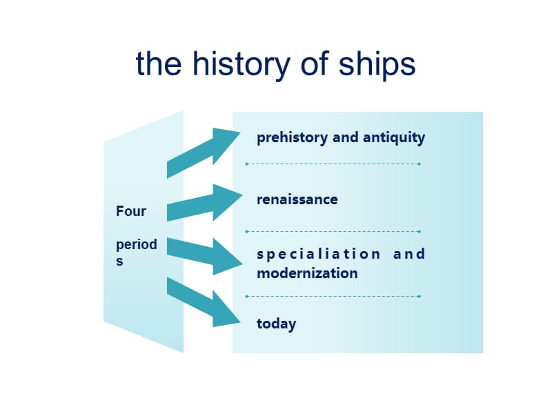 船的历史(英文ppt).ppt_第2页