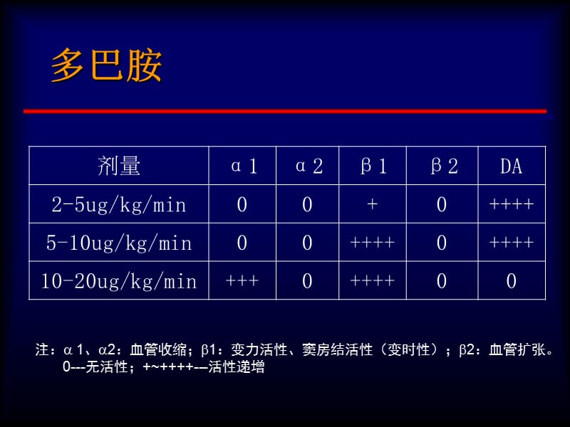 重症监护的几个注意事项.ppt_第3页