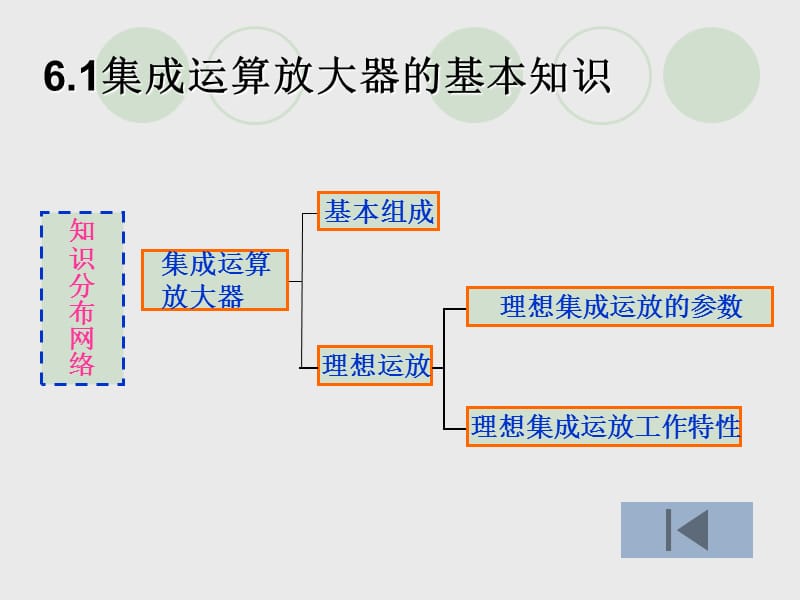 集成运算放大器的基础知识图解.ppt_第2页