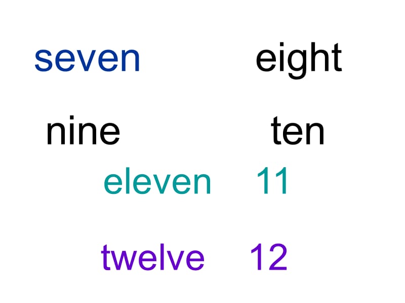 英语数字1-20教学PPT.ppt_第2页