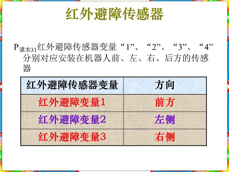 设计能走迷宫的机器人.ppt_第3页