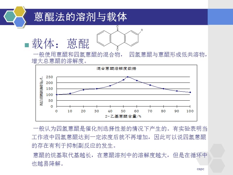 蒽醌法双氧水生产.ppt_第3页